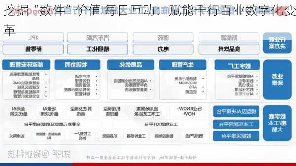 挖掘“数件”价值 每日互动：赋能千行百业数字化变革
