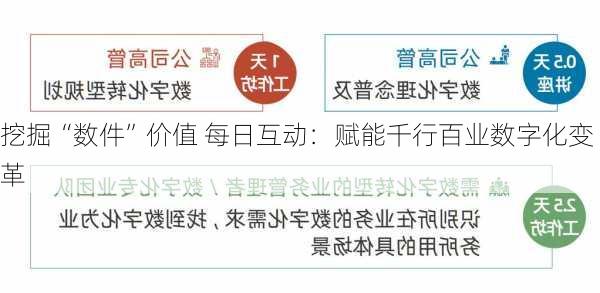 挖掘“数件”价值 每日互动：赋能千行百业数字化变革