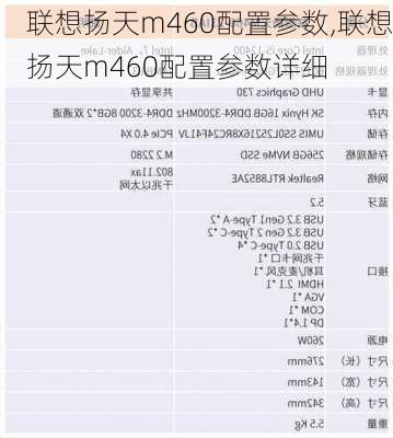 联想扬天m460配置参数,联想扬天m460配置参数详细