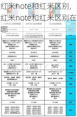 红米note和红米区别,红米note和红米区别在哪