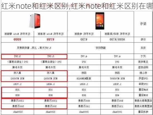 红米note和红米区别,红米note和红米区别在哪