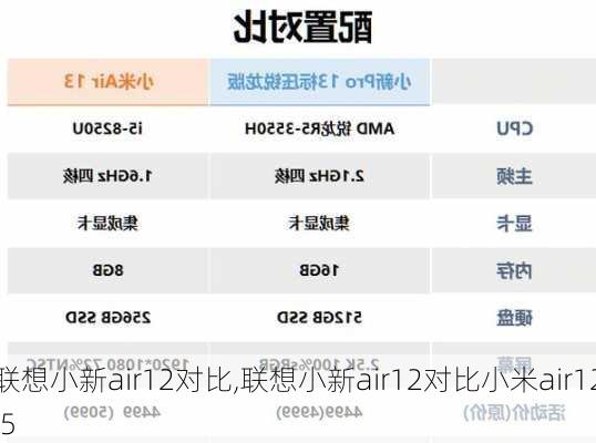 联想小新air12对比,联想小新air12对比小米air12.5