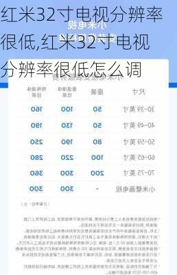 红米32寸电视分辨率很低,红米32寸电视分辨率很低怎么调