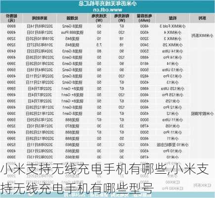 小米支持无线充电手机有哪些,小米支持无线充电手机有哪些型号