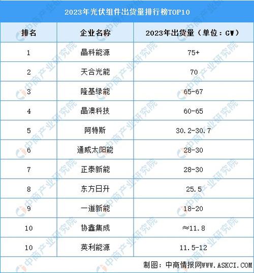 扎堆赴欧发行GDR 光伏巨头跨境融资前景几何？