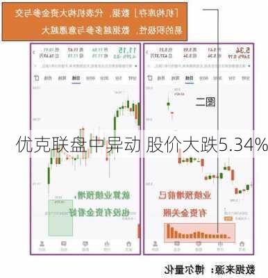 优克联盘中异动 股价大跌5.34%