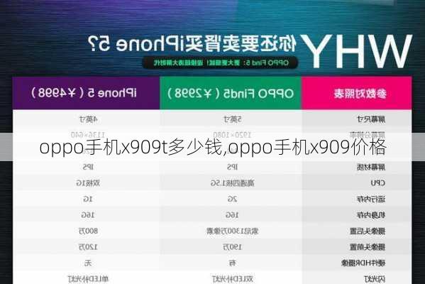 oppo手机x909t多少钱,oppo手机x909价格