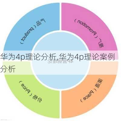 华为4p理论分析,华为4p理论案例分析