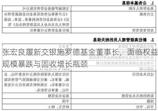 张宏良履新交银施罗德基金董事长，面临权益规模暴跌与固收增长瓶颈