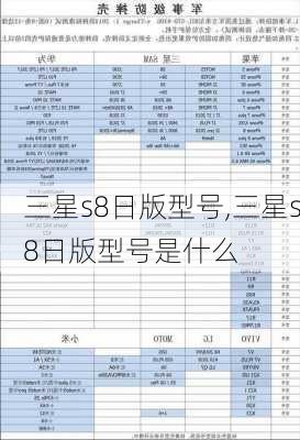 三星s8日版型号,三星s8日版型号是什么