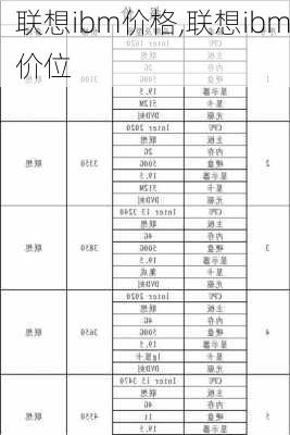 联想ibm价格,联想ibm价位