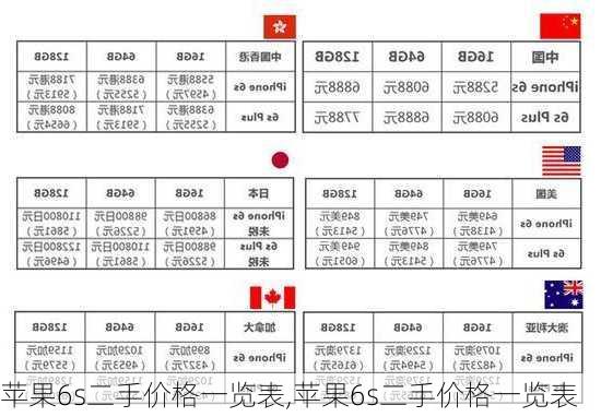 苹果6s二手价格一览表,苹果6s二手价格一览表