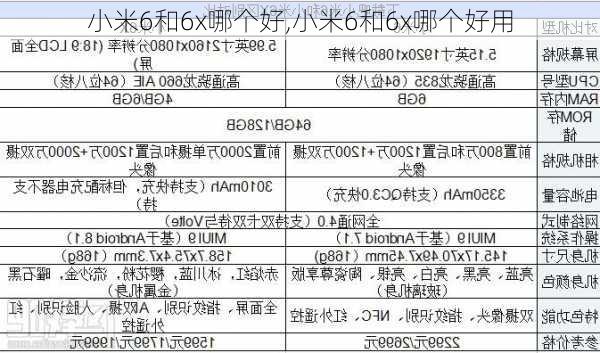 小米6和6x哪个好,小米6和6x哪个好用