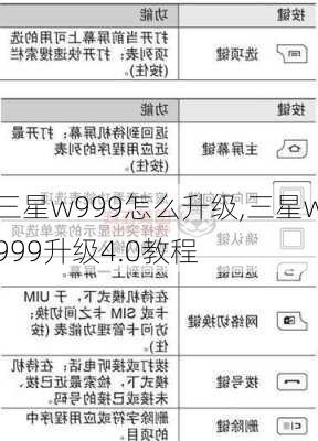 三星w999怎么升级,三星w999升级4.0教程