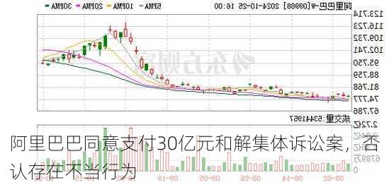 阿里巴巴同意支付30亿元和解集体诉讼案，否认存在不当行为