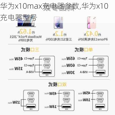 华为x10max充电器参数,华为x10充电器型号