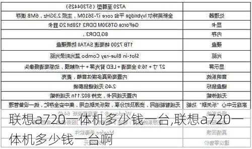 联想a720一体机多少钱一台,联想a720一体机多少钱一台啊