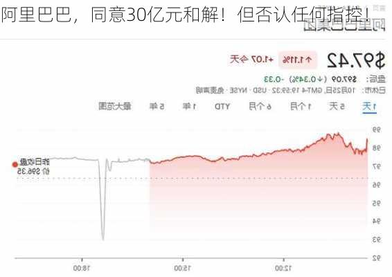 阿里巴巴，同意30亿元和解！但否认任何指控！