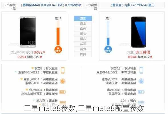 三星mate8参数,三星mate8配置参数