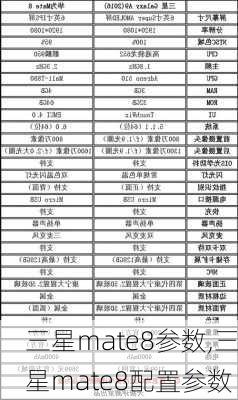 三星mate8参数,三星mate8配置参数