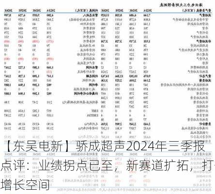 【东吴电新】骄成超声2024年三季报点评：业绩拐点已至，新赛道扩拓，打开增长空间