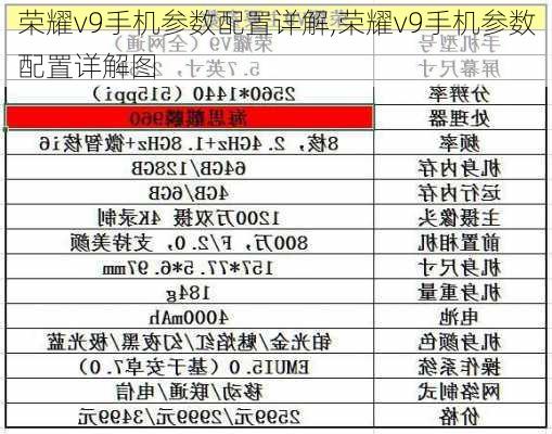 荣耀v9手机参数配置详解,荣耀v9手机参数配置详解图