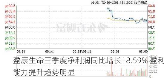 盈康生命三季度净利润同比增长18.59% 盈利能力提升趋势明显