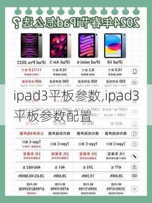 ipad3平板参数,ipad3平板参数配置