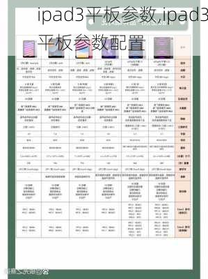 ipad3平板参数,ipad3平板参数配置