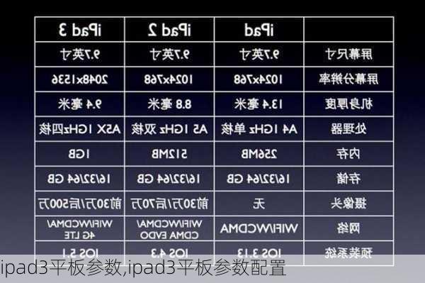 ipad3平板参数,ipad3平板参数配置