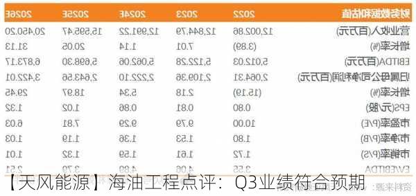 【天风能源】海油工程点评：Q3业绩符合预期