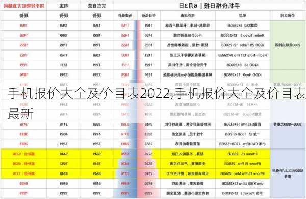 手机报价大全及价目表2022,手机报价大全及价目表最新