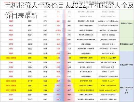 手机报价大全及价目表2022,手机报价大全及价目表最新