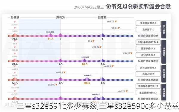 三星s32e591c多少赫兹,三星s32e590c多少赫兹