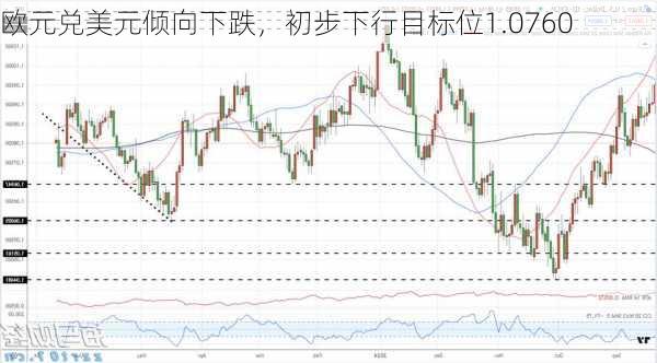 欧元兑美元倾向下跌，初步下行目标位1.0760