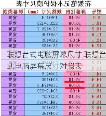 联想台式电脑屏幕尺寸,联想台式电脑屏幕尺寸对照表