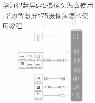 华为智慧屏s75摄像头怎么使用,华为智慧屏s75摄像头怎么使用教程