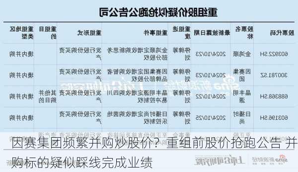 因赛集团频繁并购炒股价？重组前股价抢跑公告 并购标的疑似踩线完成业绩