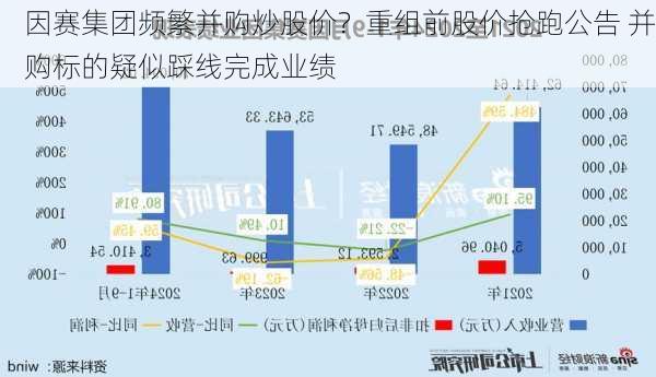 因赛集团频繁并购炒股价？重组前股价抢跑公告 并购标的疑似踩线完成业绩