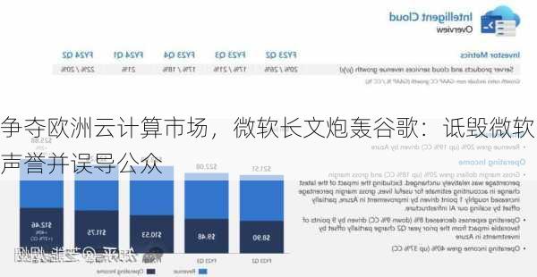 争夺欧洲云计算市场，微软长文炮轰谷歌：诋毁微软声誉并误导公众