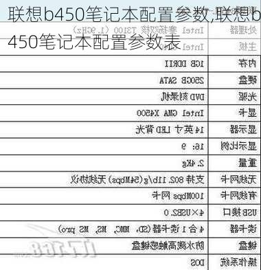 联想b450笔记本配置参数,联想b450笔记本配置参数表