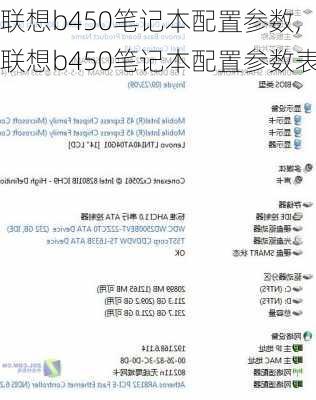 联想b450笔记本配置参数,联想b450笔记本配置参数表