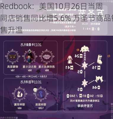 Redbook：美国10月26日当周同店销售同比增5.6% 万圣节商品销售升温