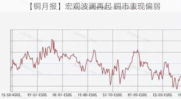 【铜月报】宏观波澜再起 铜市表现偏弱