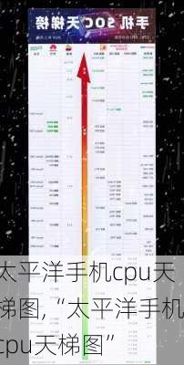 太平洋手机cpu天梯图,“太平洋手机cpu天梯图”