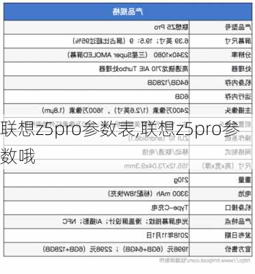 联想z5pro参数表,联想z5pro参数哦