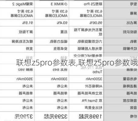 联想z5pro参数表,联想z5pro参数哦