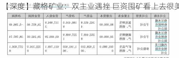 【深度】藏格矿业：双主业遇挫 巨资囤矿看上去很美