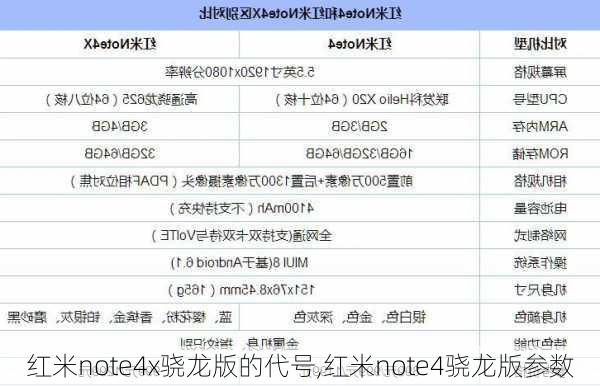 红米note4x骁龙版的代号,红米note4骁龙版参数