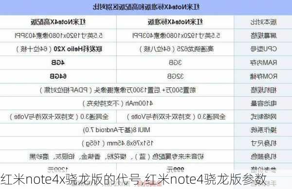 红米note4x骁龙版的代号,红米note4骁龙版参数